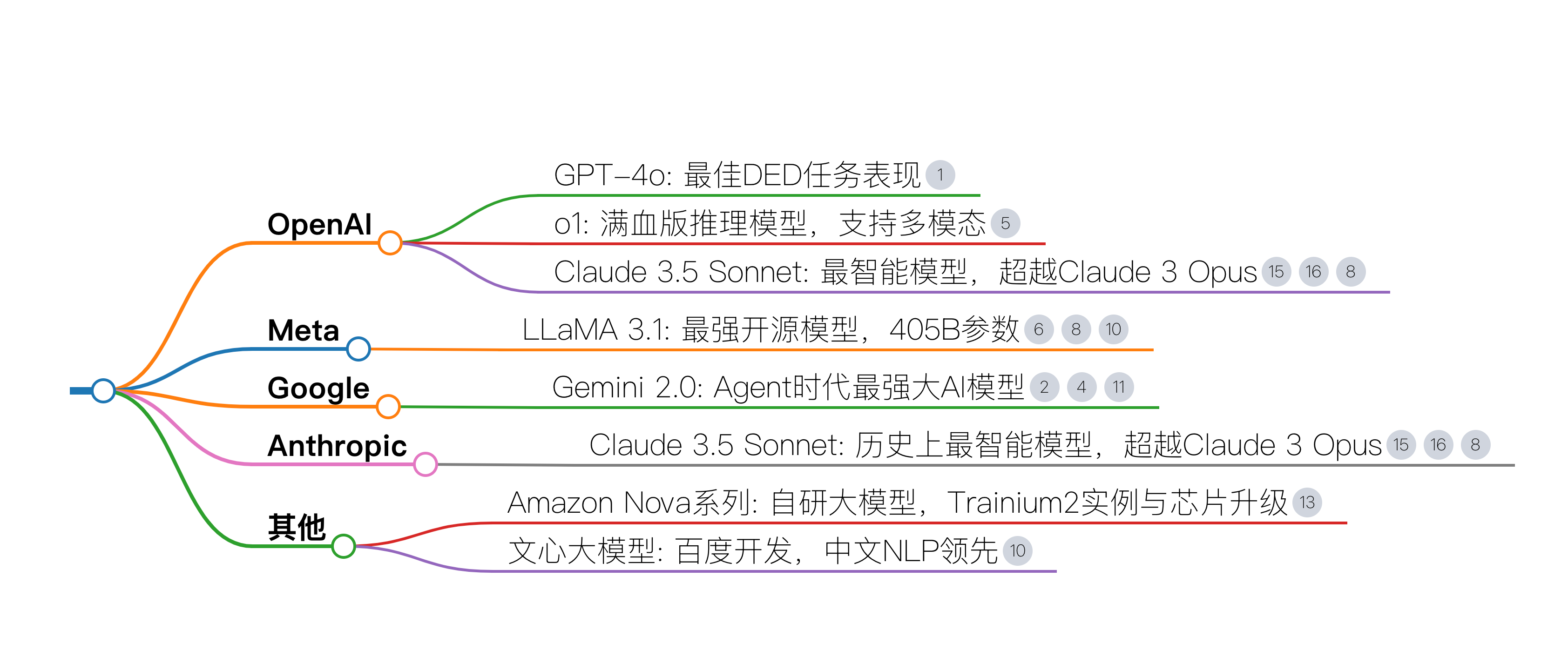 秘塔AI搜索 - 思维导图