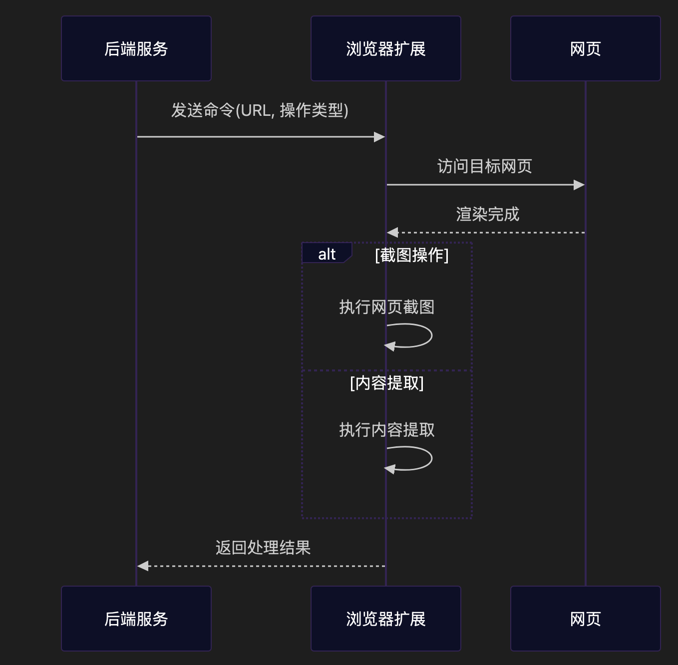 html